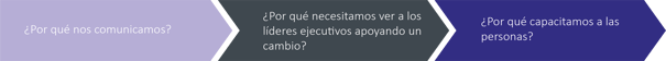 Recurso 3